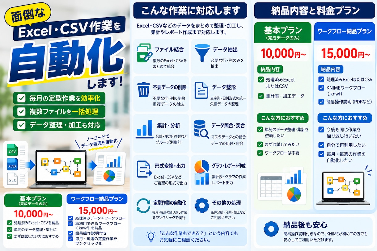 Excel・CSVの面倒な集計・加工を自動化します 毎月の定型作業を繰り返し使える形に イメージ2