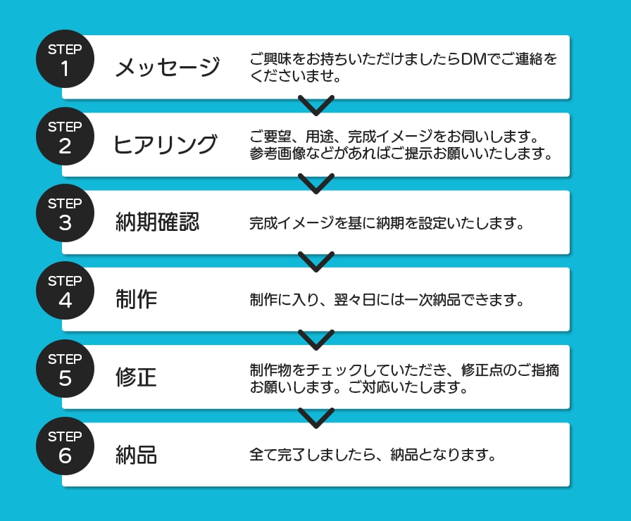 高品質・低価格のバナー、各種WEB画像つくります 目的に合うデザインを低価格でご提案します。 イメージ2