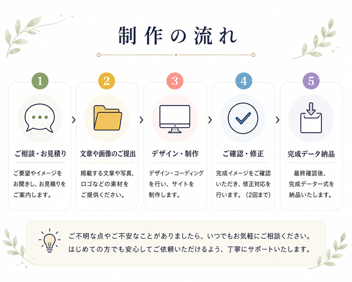 個人・中小企業様向けにWebページを制作します SEO対応のシンプルで見やすいサイトを丁寧に制作します。 イメージ3