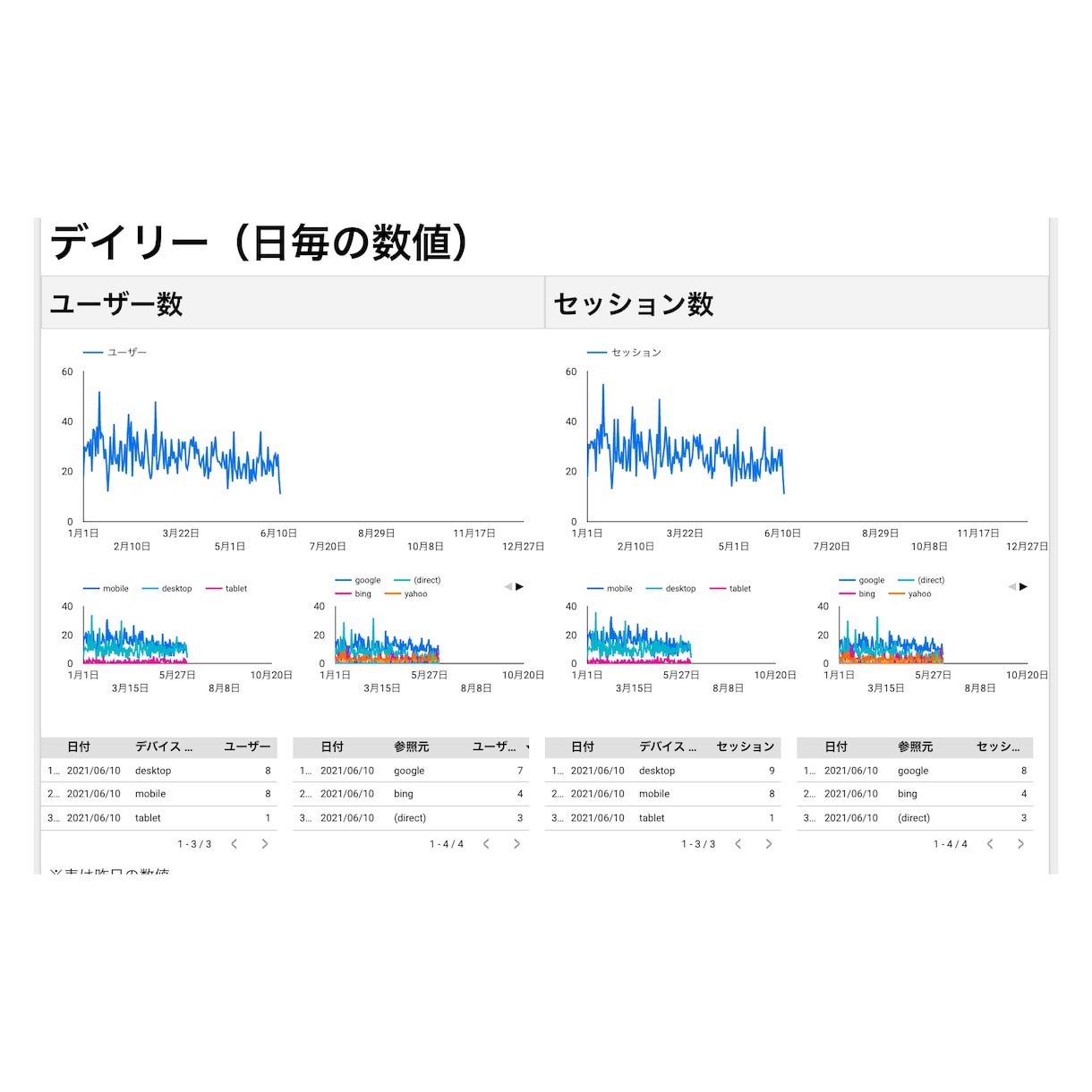 Googleアナリティクスレポートを見やすくします Googleデータポータルのテンプレートを販売します イメージ7