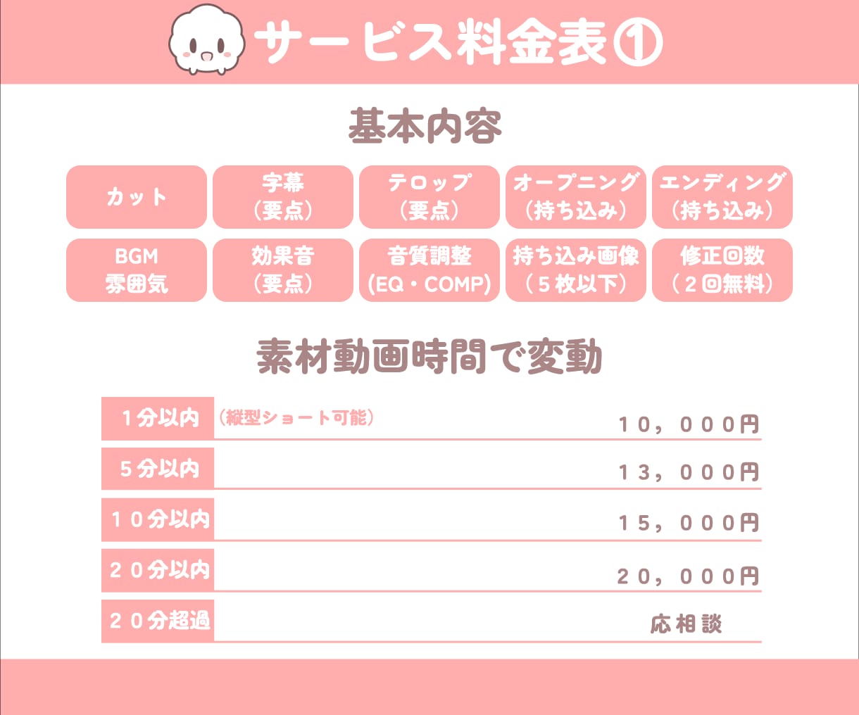 おまかせＯＫ！雰囲気にあった編集致します オリジナルのテロップやアニメーションエフェクト制作可能！ イメージ2