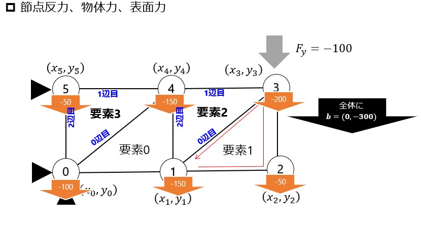 CAE解析の有限要素法や有限要素法を教えます 有限要素法や有限要素法をプログラムを書きながら学習できます イメージ4