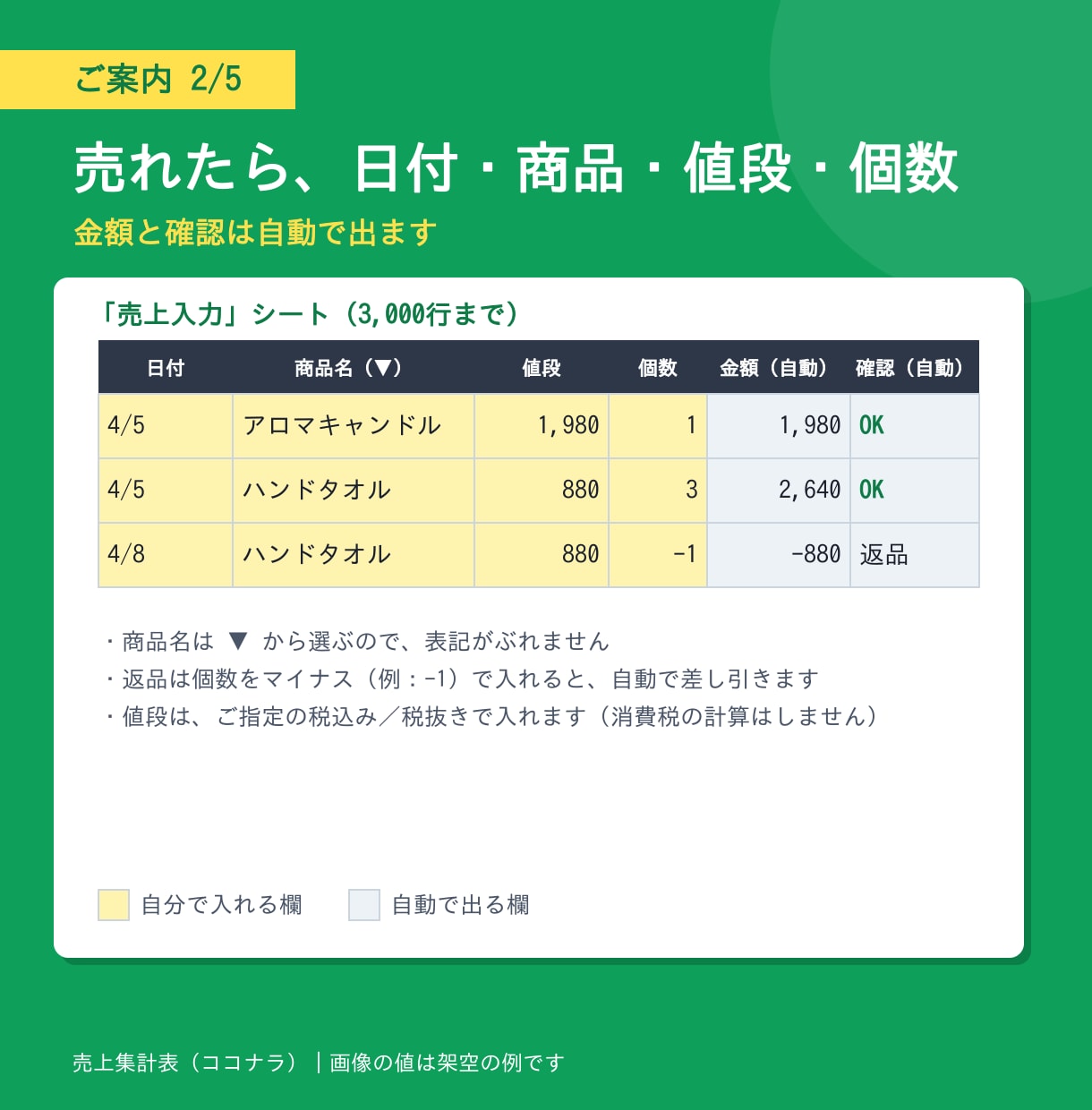 売上を自動集計するExcel管理表を作成します 日々の売上入力から集計まで、見える化します イメージ3