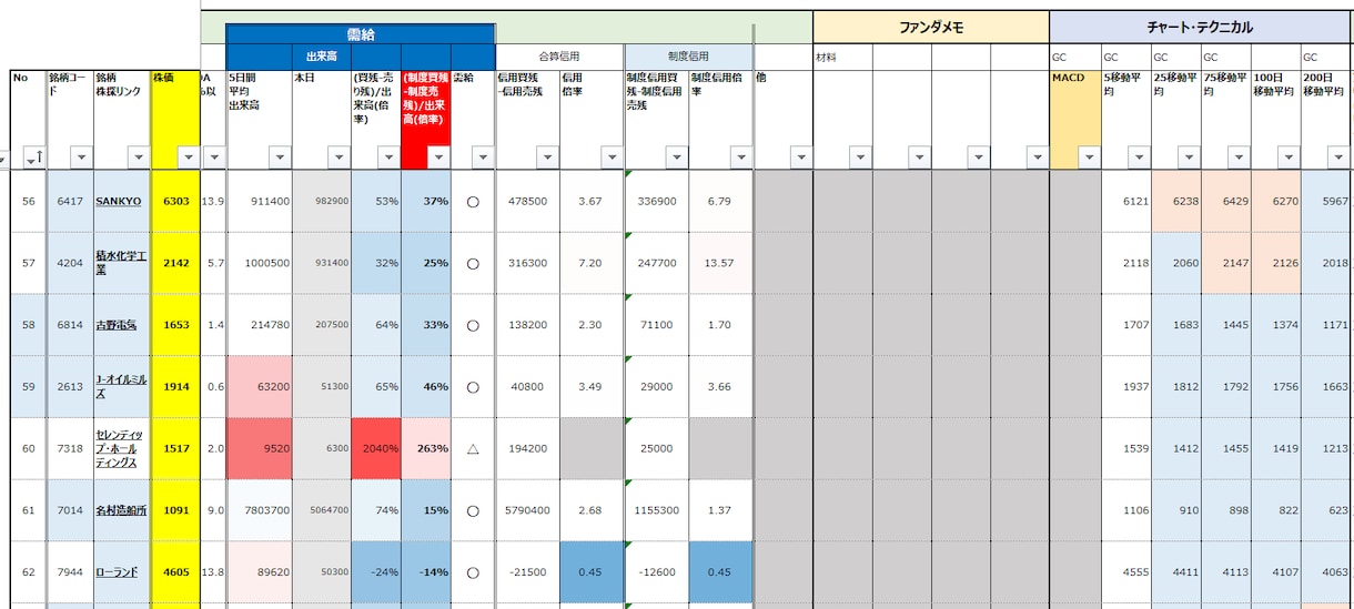 希望の株式50銘柄の分析シートを作成します 東証P/ST/Gが対象です。Excelにてソート可能。 イメージ3
