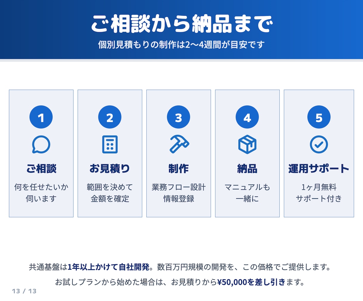 AI接客･無人受付をサイネージで24時間対応します 眠っているサイネージが、多言語で応対するAI受付スタッフに イメージ13