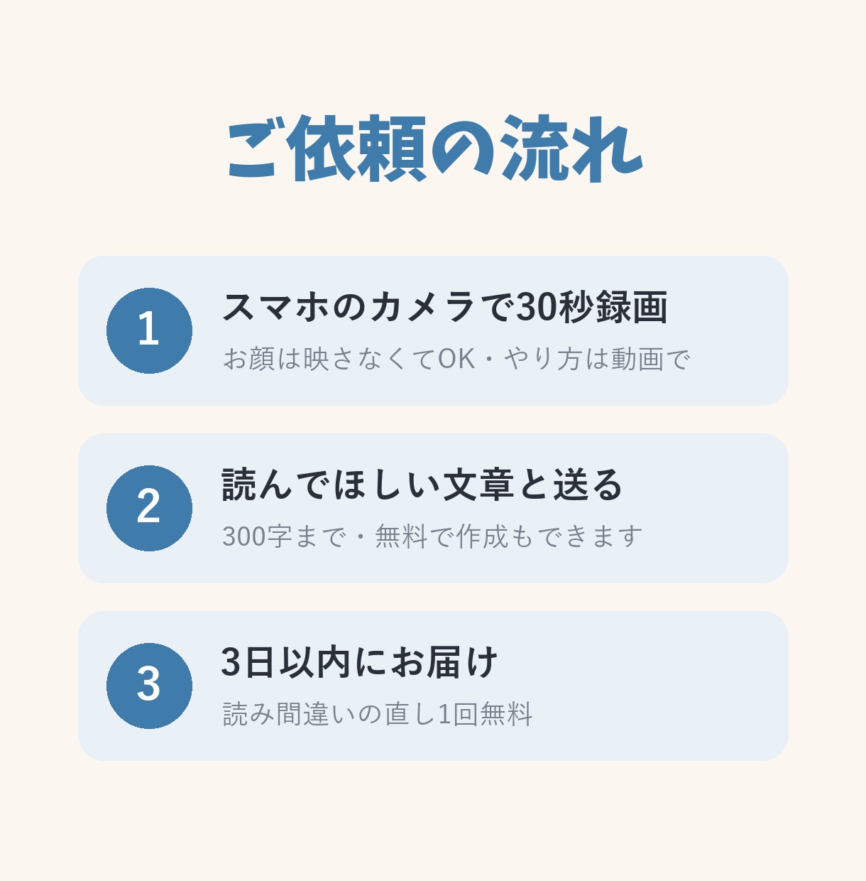 ボイスクローンで、あなたの声で文章を読み上げます スマホで30秒録るだけ！パソコンもアプリも不要です イメージ2