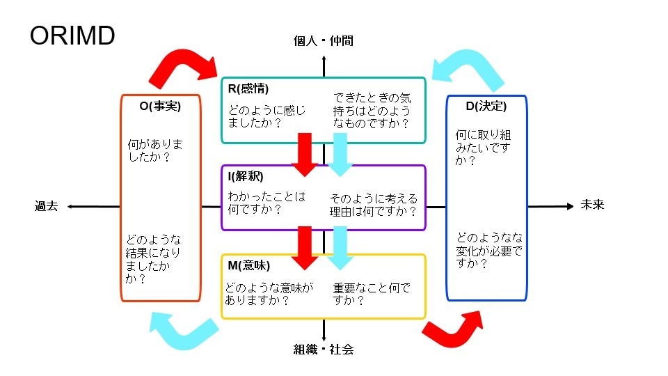 悩みを前向きな行動に変える方法を伝授します 簡単かつ効果的な内省（リフレクション）のやり方を習得できます イメージ3