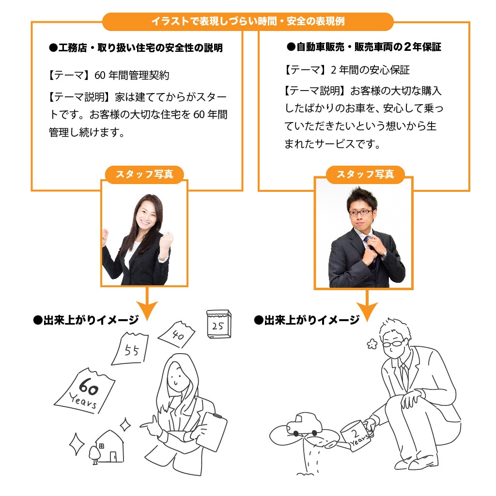 商用使用可！伝わる使いやすい挿絵イラストを描きます 伝わる！邪魔しない！でも可愛くて面白い♪イラスト素材 イメージ3