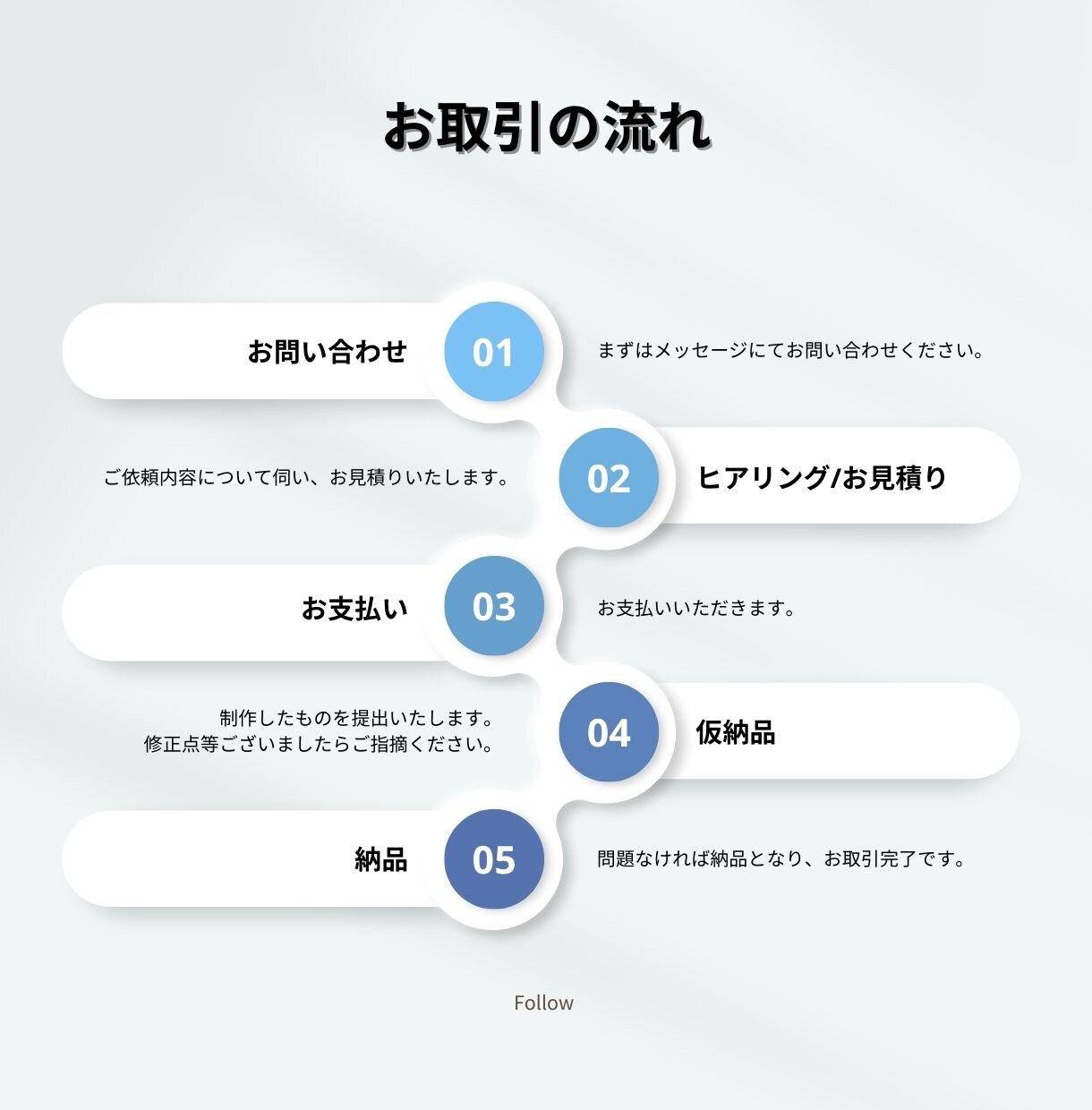 高品質/スピーディー/丁寧な対応の動画編集承ります 動画＆イラストのセット制作も可能/初心者歓迎/高クオリティ イメージ2