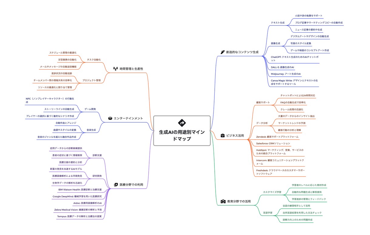 資料自動化(mapify×Gamma)方法教えます タイパを意識するあなたに!資料作成自動化します イメージ1