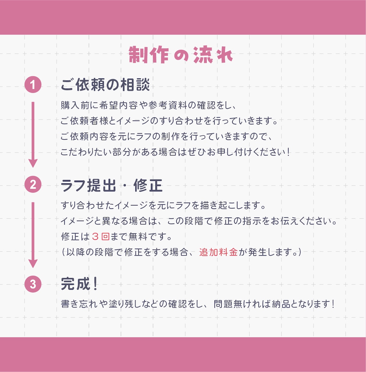 かわいいSDイラスト作成します 商用利用◎あなたのキャラクターをかわいいSDイラストに！ イメージ3