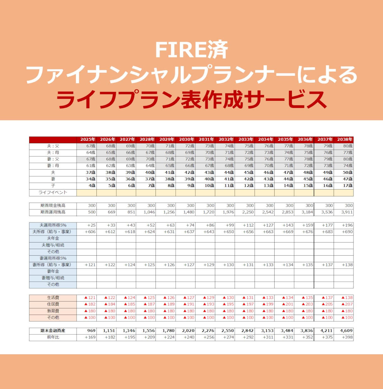 FIRE済FPが家計相談！ライフプラン表作成します 住宅/教育/NISA/iDeCo、老後資金…お金の悩み解消！ イメージ1