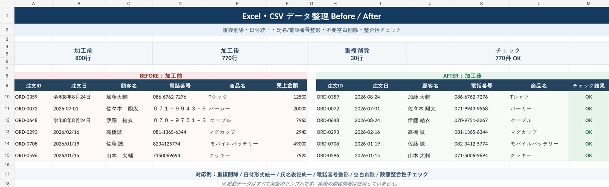 Excel・CSVのデータを整理・加工します 重複・表記ゆれ・バラバラなデータをきれいに整えます イメージ2