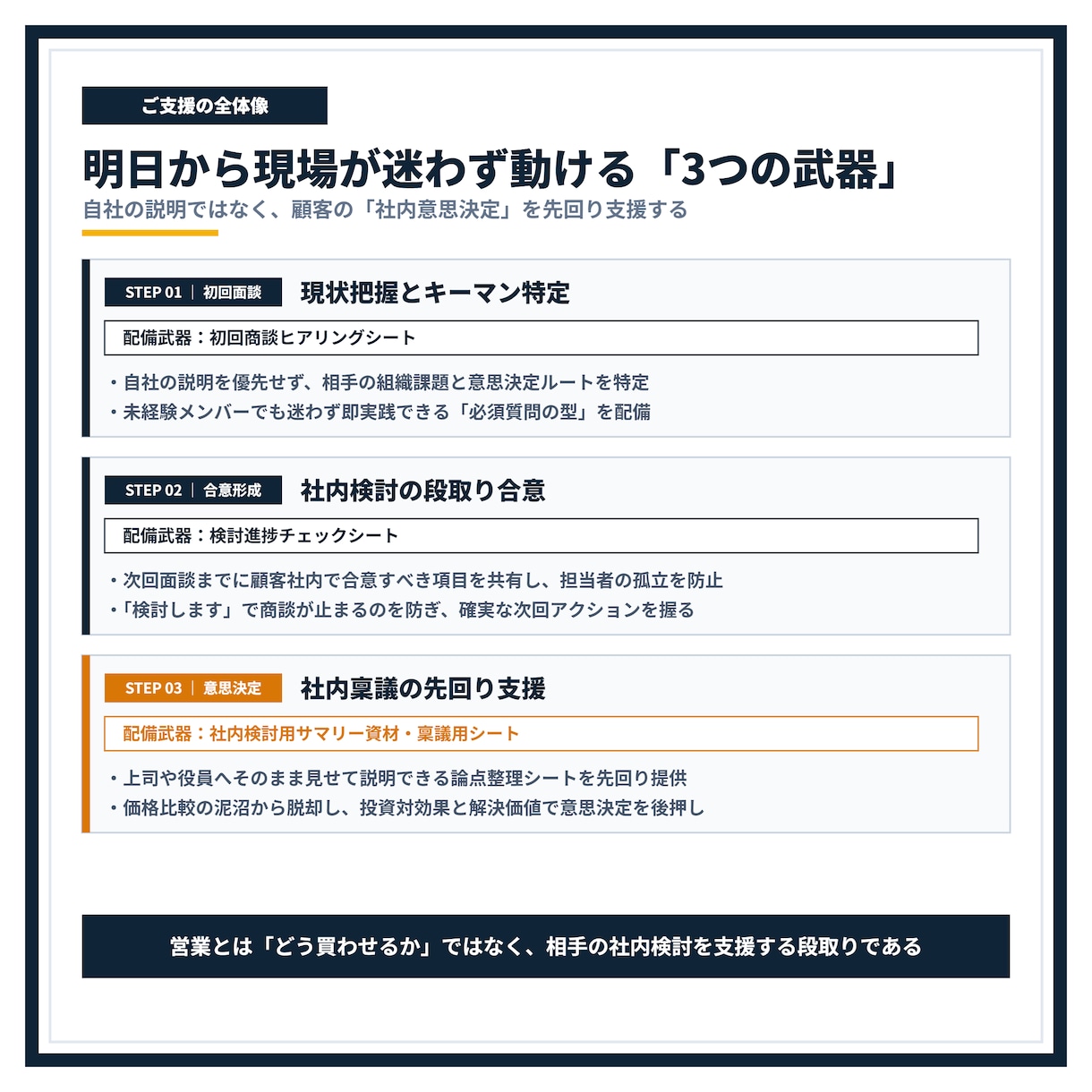 BtoB営業の現場課題・商談のお悩みを整理します 準備不要・手ぶらでOK。現場のリアルな困りごとを気軽に壁打ち イメージ2