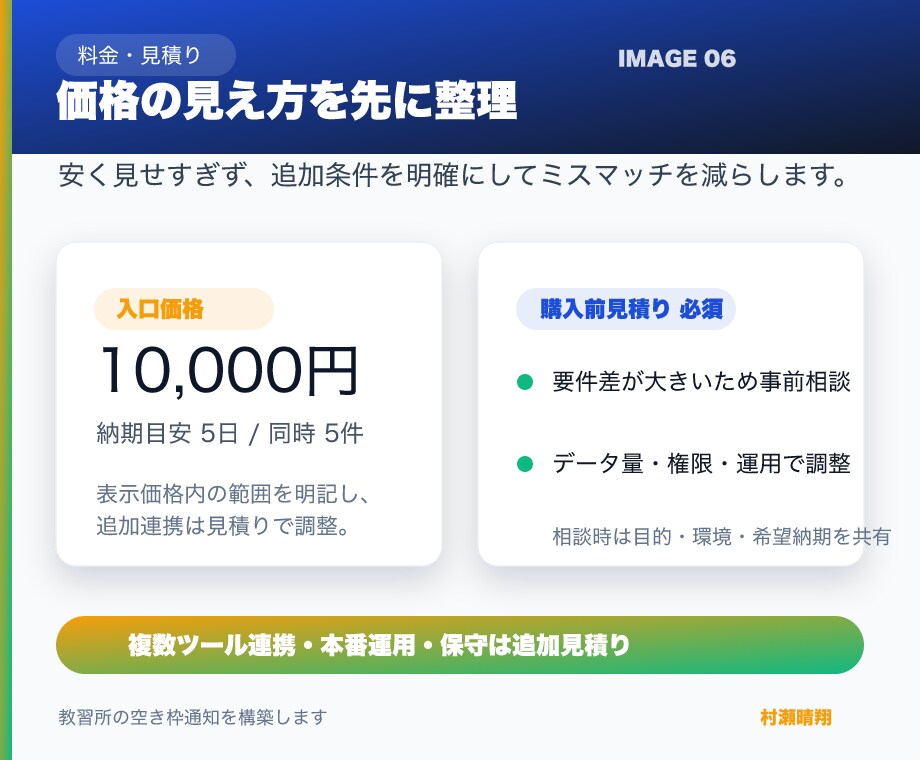 教習所の空き枠通知を構築します 空き枠を見逃さない通知システム イメージ6
