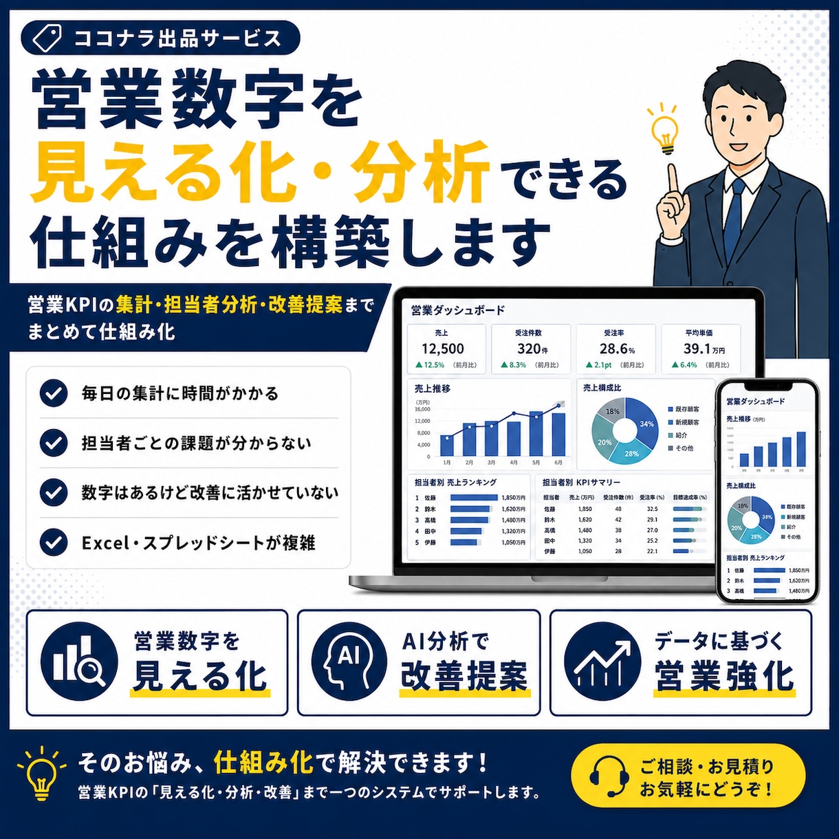 営業数値を見える化AI分析できる仕組みを構築します 営業KPIの集計・担当者分析・改善提案までまとめて仕組み化 イメージ1