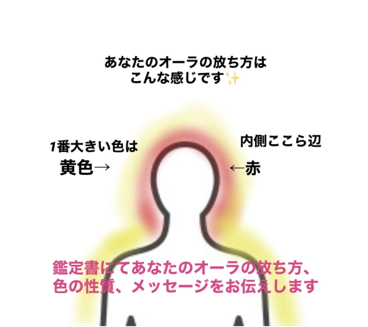 あなたのオーラの色を視ます あなたが放つエネルギーからわかること イメージ2