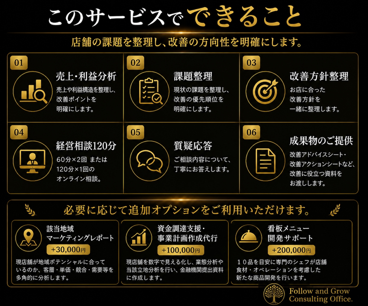 飲食店経営改善へ導く個別相談・改善方針整理行います 飲食歴30年・100店舗超支援。利益が残るお店へ。 イメージ2