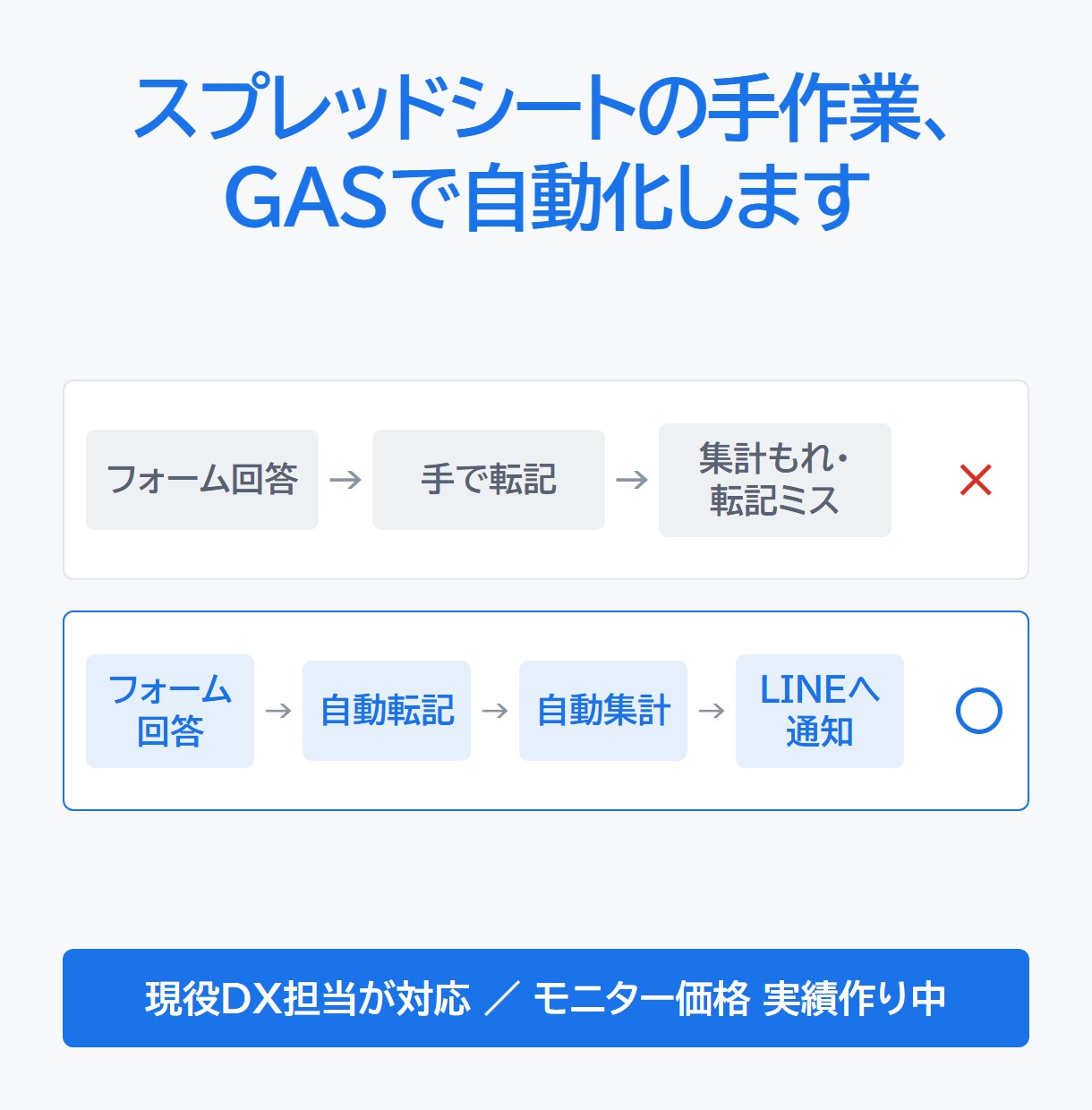 スプレッドシートの手作業をGASで自動化します 転記・集計・通知を自動化｜現役DX担当が対応 イメージ1