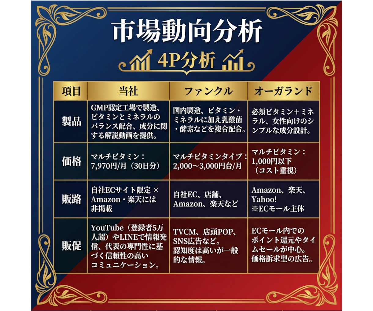 銀行融資や補助金で使える事業計画書の雛形を送ります ～審査項目を熟知した現役銀行員が策定した申請書の雛形です～ イメージ6