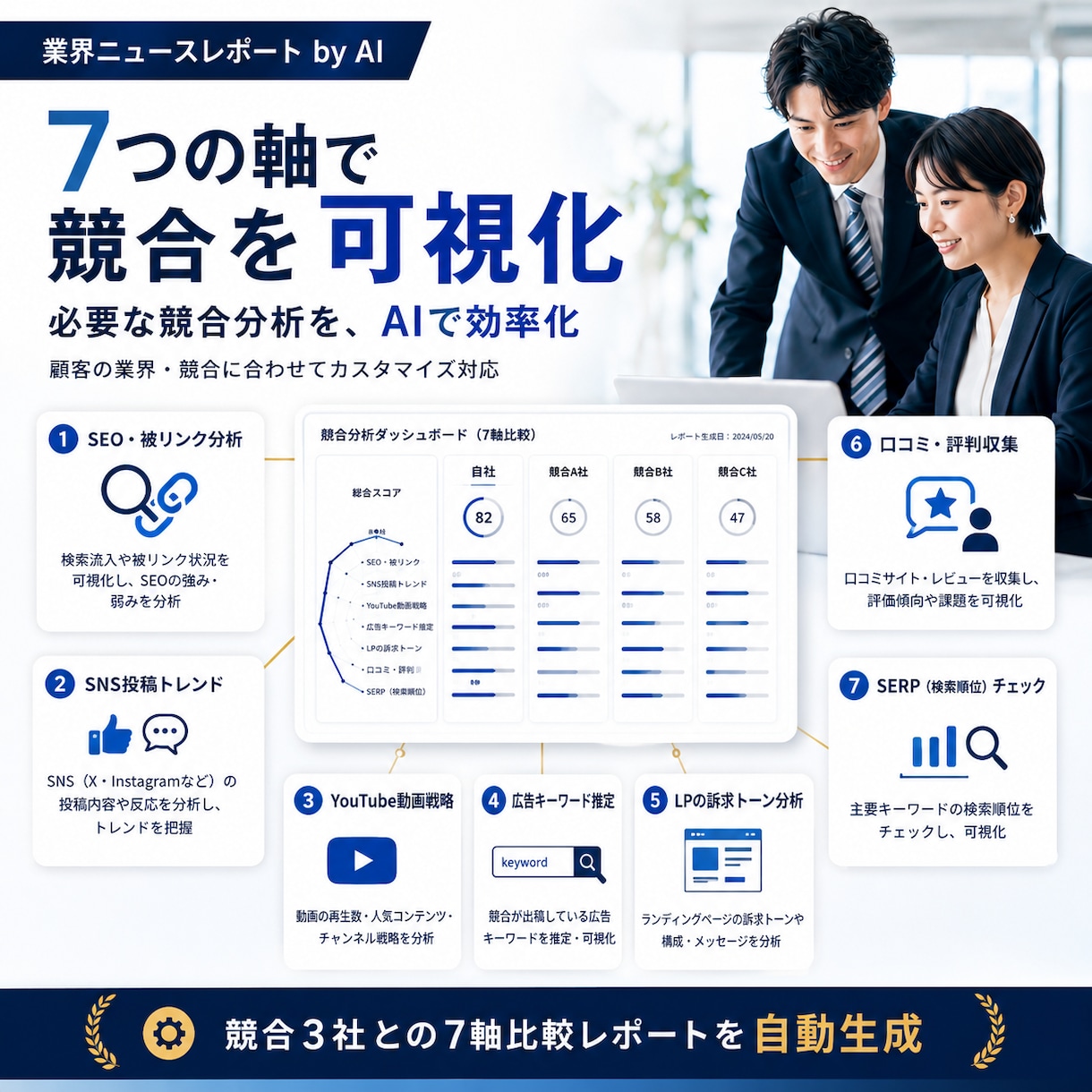 競合3社を軸でAI分析した比較レポート作成します 競合をSEO・SNS・広告等 7軸AI分析比較レポート作成 イメージ2