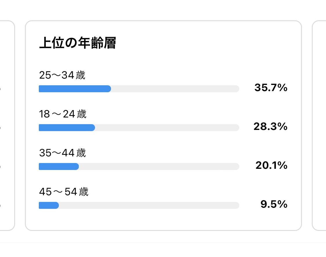 フォロワー1万超えのインスタで30日間宣伝します 筋肉を中心としたインスタとなっています。継続的な宣伝で効果大 イメージ2