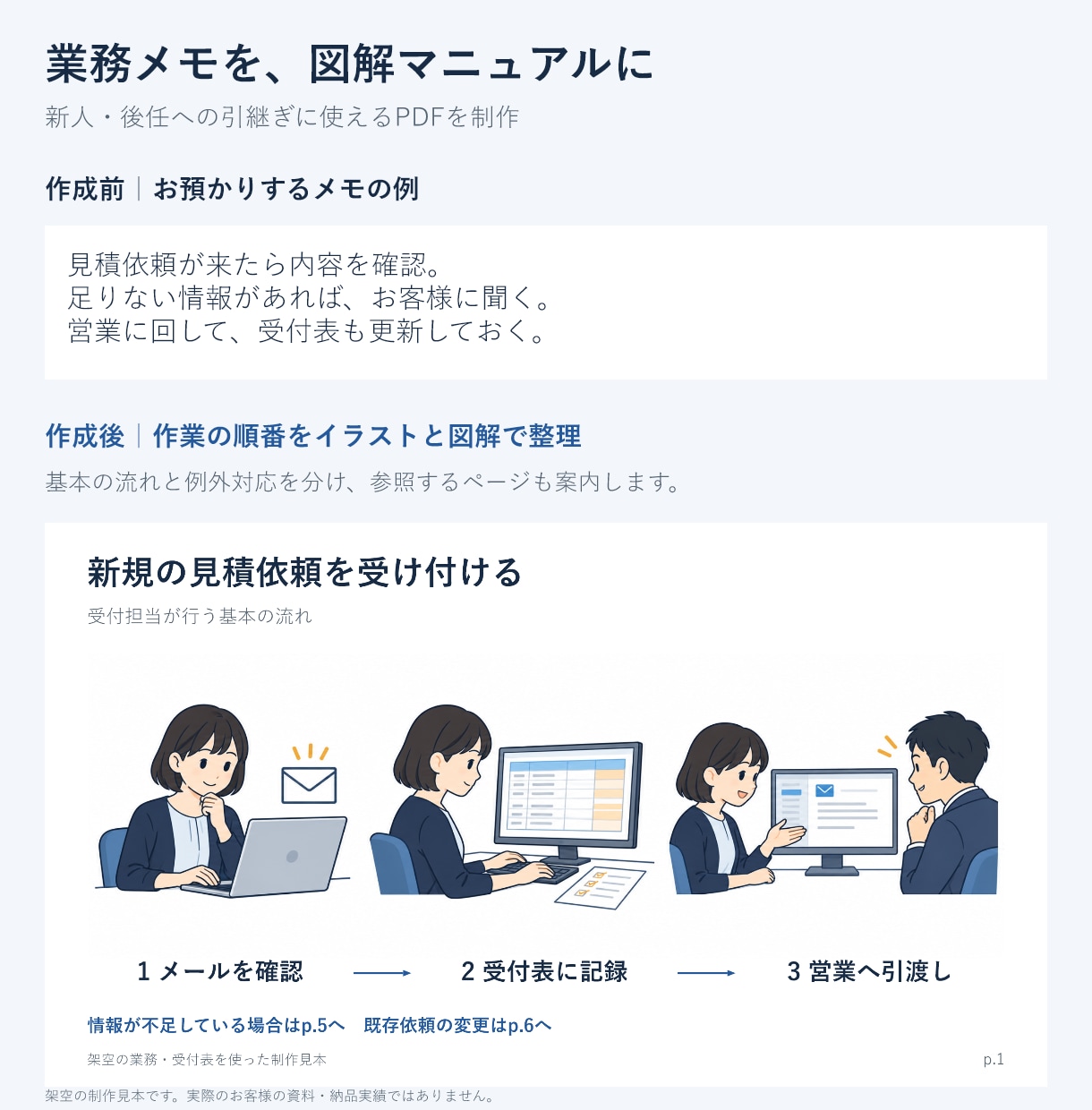 業務メモを図解マニュアルに整理します 新人・後任への引継ぎに。手順と判断が分かるPDFを制作 イメージ1