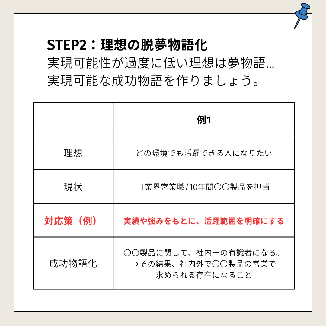 仕事やキャリの悩みの整理・言語化からお手伝いします 社内異動や転職に踏み切る前に一度思考を深めてみませんか？ イメージ5