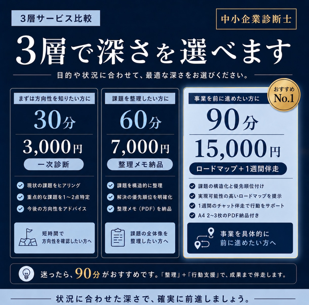 中小企業診断士が事業のロードマップを整理します ロードマップ納品＋1週間チャット伴走｜本格コンサル前の整理に イメージ9