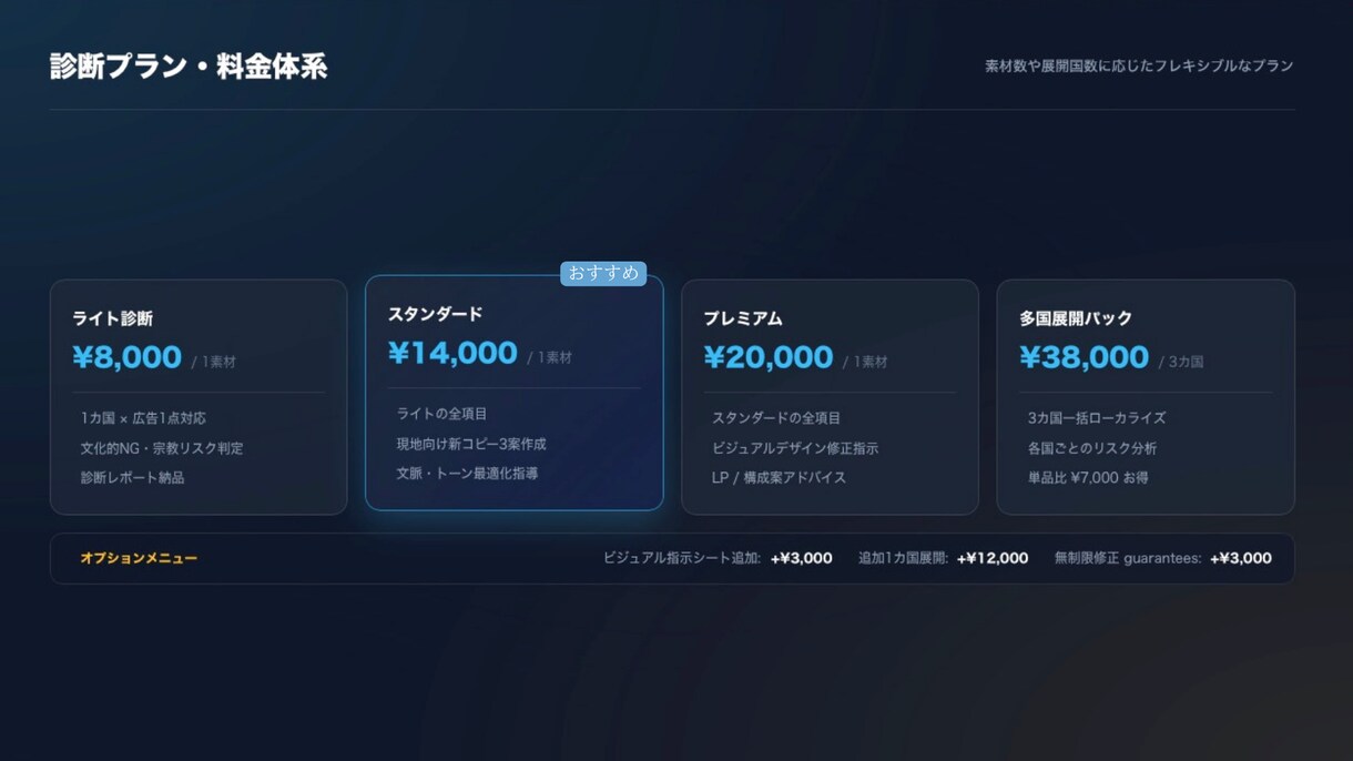 海外市場に適した広告づくりをサポートします 直訳脱却！東南アジア・中東・北米の文化に刺さる広告へ再設計 イメージ7