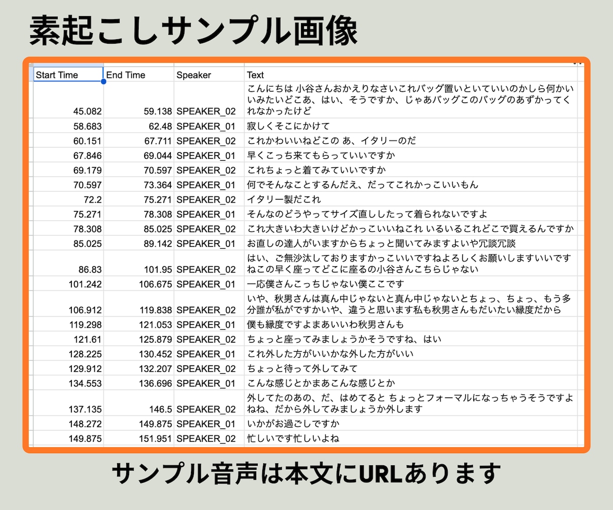 動画・音声90分まで2,000円で素起こします 【高精度AI対応】議事録やインタビューに最適！ イメージ4