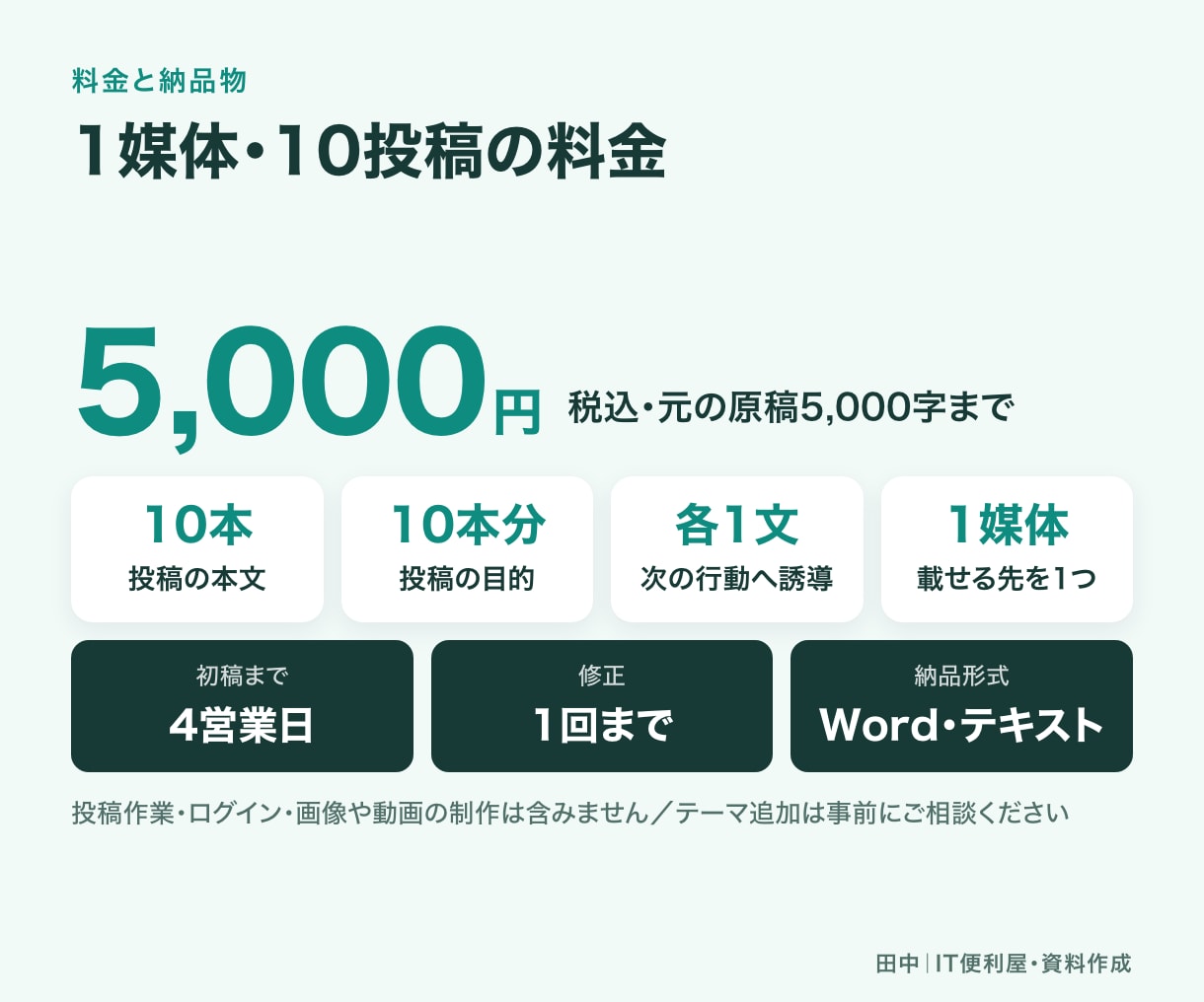 記事やサービス紹介をSNS投稿文に整えます 元の情報をもとに、目的のある投稿文10本へ イメージ6