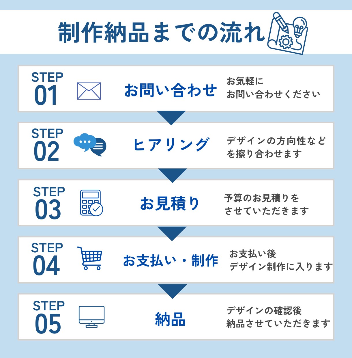 セミナー・講座スライド作成｜見やすい資料制作します Canva資料！プロのデザイン制作技術でスピード納品可能！ イメージ3