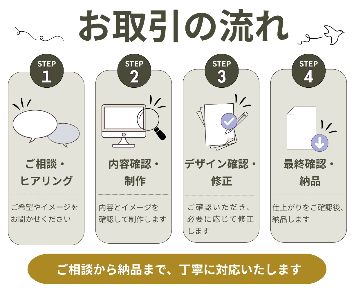 バナー・SNS画像をはじめ各種デザインを制作します 。納得の仕上がりを目指して、修正回数無制限で丁寧に制作！ イメージ2