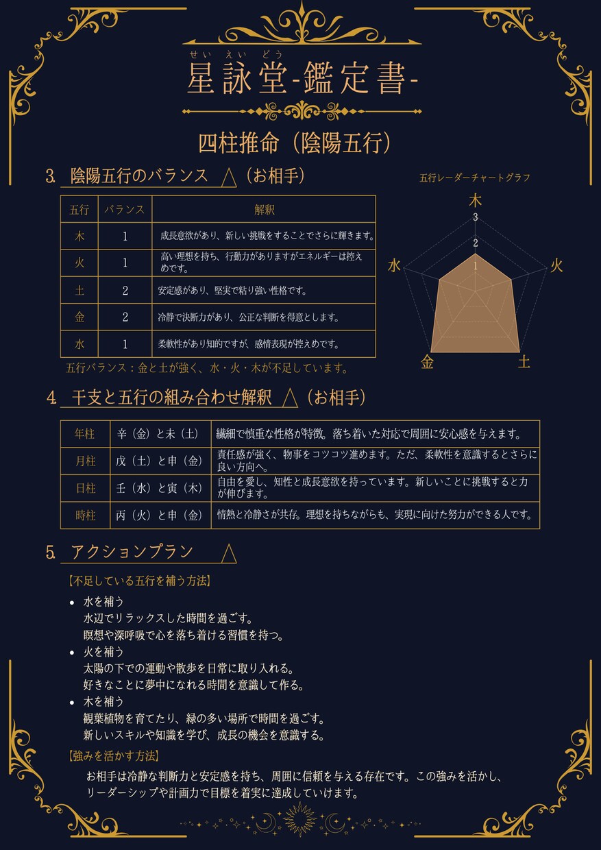 複合占星術から相性を占います 魂の相性分析『絆導きの星詠み』（縁結び） イメージ4