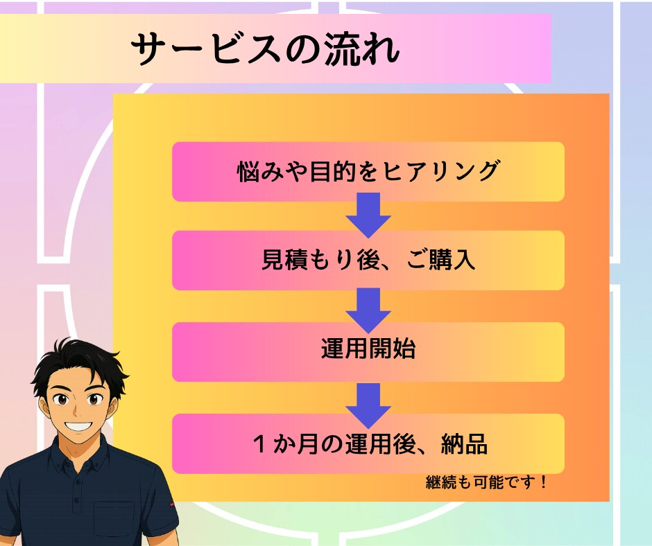 Instagram運用代行します フォロワーを増やすことは目的ではない、結果を残す運用代行です イメージ7