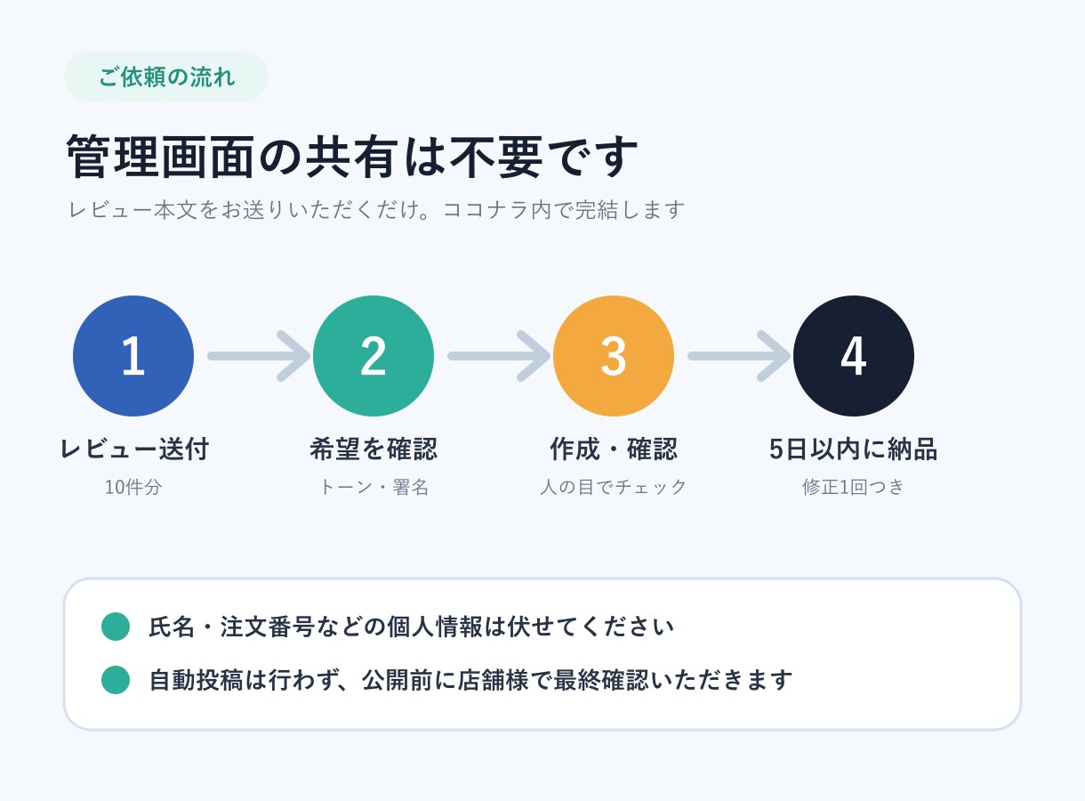楽天の低評価レビュー10件を分析・返信します 言い訳に見えない返信文＋不満原因と改善策を納品 イメージ6