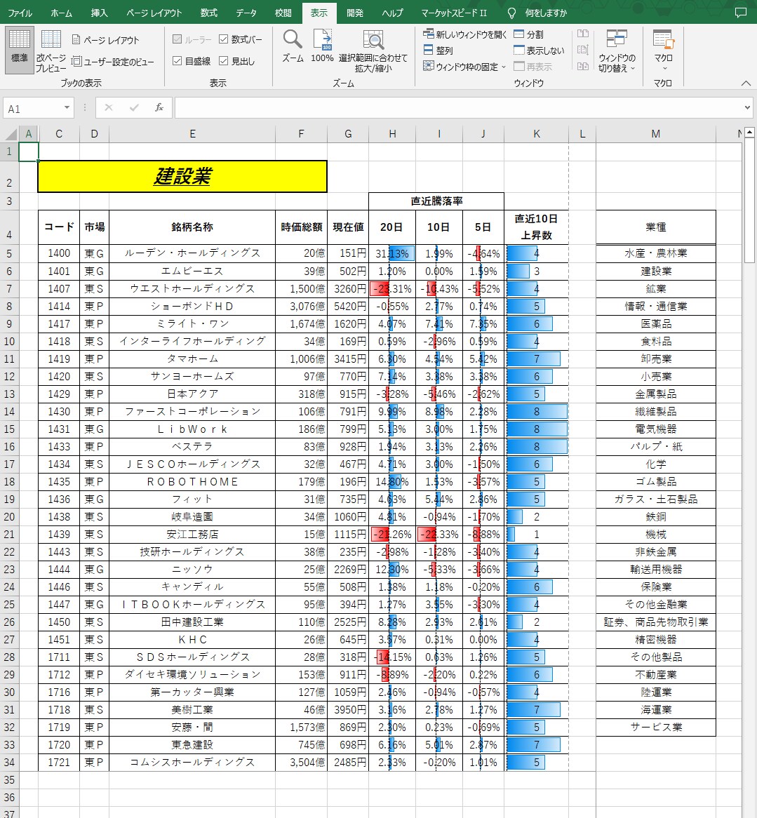 業種別 直近騰落率のデータシートを提供します 視覚的にわかりやすい情報が手に入ります イメージ3