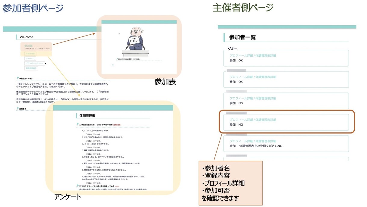 イベント参加者の体調をオンラインで確認できます 【イベント主催者必見！】オンライン　参加者募集&管理ツール イメージ1