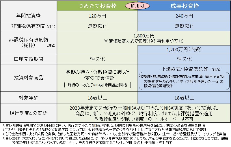 資産運用のご相談乗ります 新NISAやiDeCoの始め方から運用方法などをアドバイス！ イメージ7