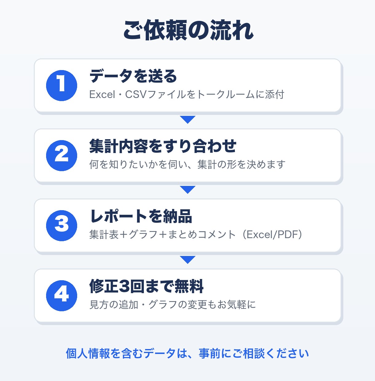 Excelの集計・グラフ化・レポート作成をします バラバラの表を、ひと目でわかるレポートに イメージ4