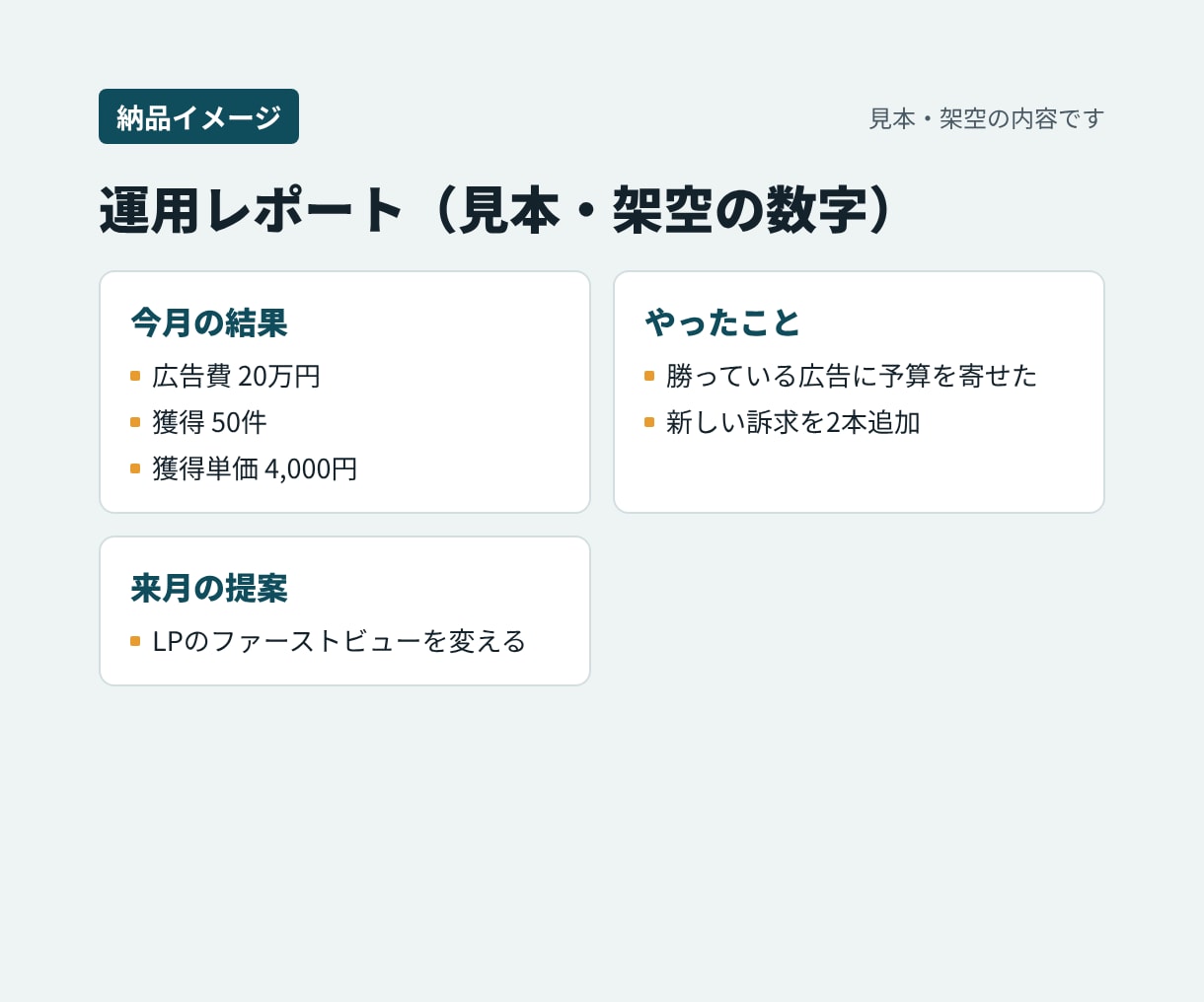 Meta広告を1か月まるごと運用代行します 設定・クリエイティブ・改善まで毎月お任せ イメージ2
