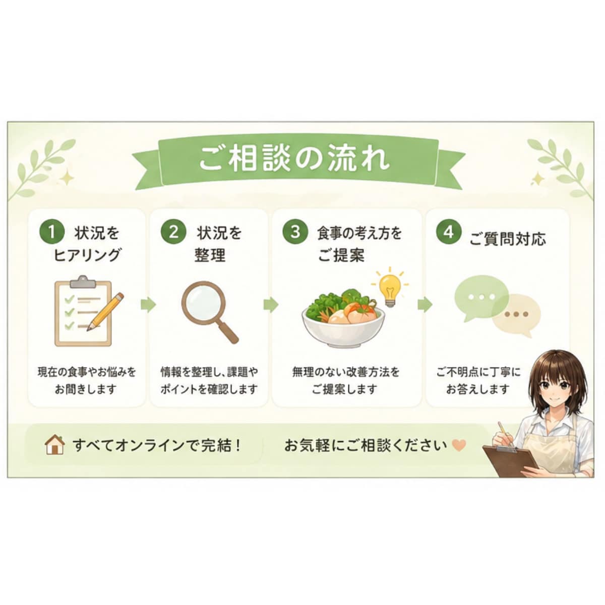 管理栄養士が高齢者の食事と栄養の相談に対応します 現場目線で無理のない食事を一緒に考えます イメージ3