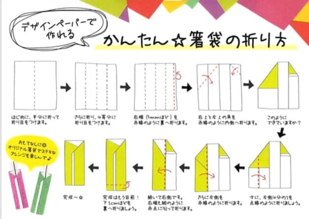 脳科学を参考に売れやすいデザイン制作を進めます 現役デザイナーが制作。真剣だけど予算を抑えたい方におすすめ イメージ5