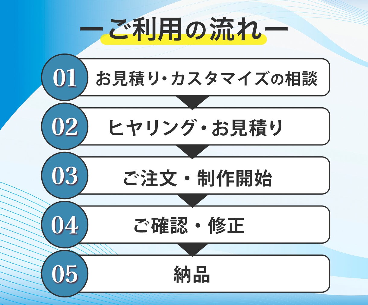 自治会・町内会向けなどのチラシを制作します [期間限定特価！修正無制限]親しみ×見やすさで想いを届けます イメージ3