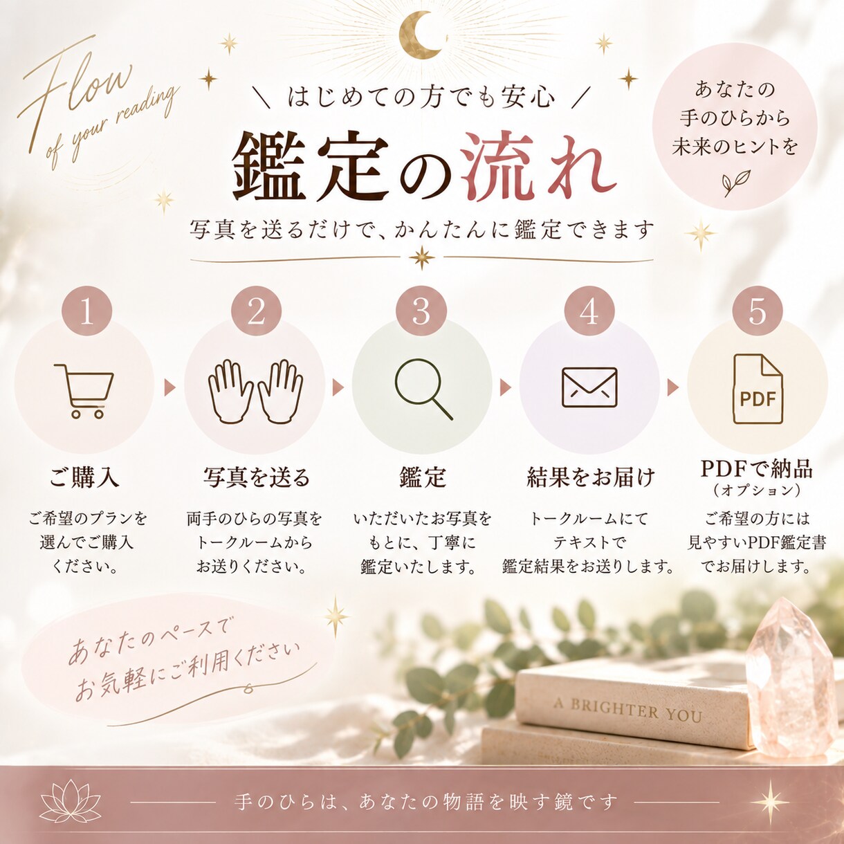 両手の写真からあなたの手相をやさしく鑑定します 写真を送るだけ♪あなたの個性や才能を読み解きます イメージ5