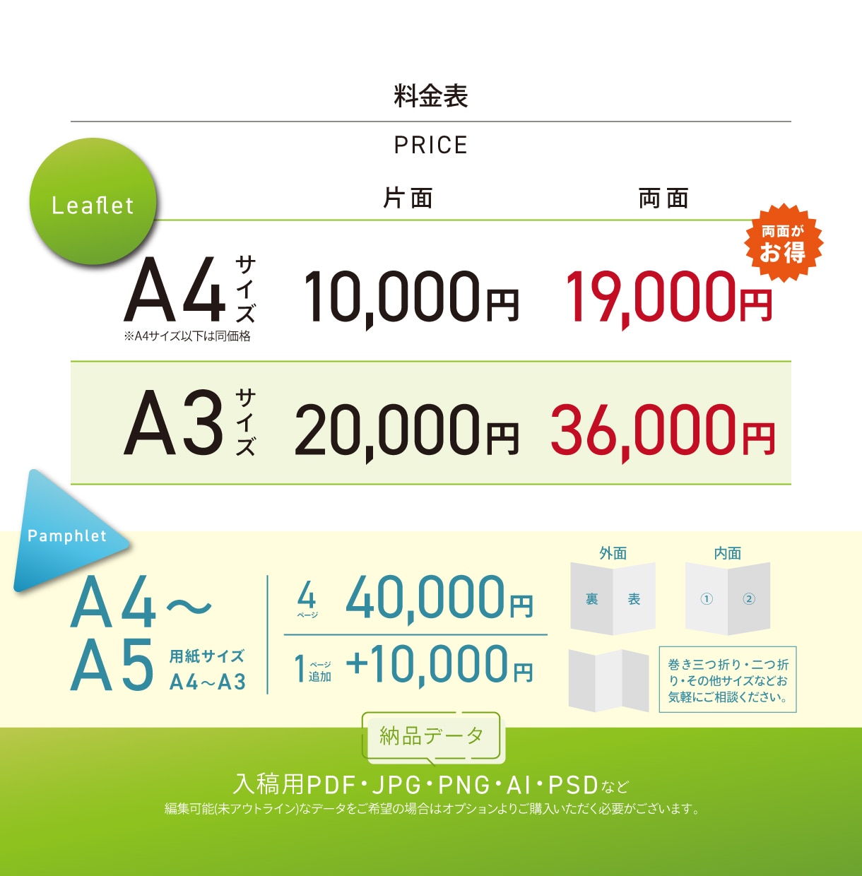 〇〇なチラシをデザインいたします 御社のお好みに合わせます。格安!複数のデザイナーがデザイン! イメージ2