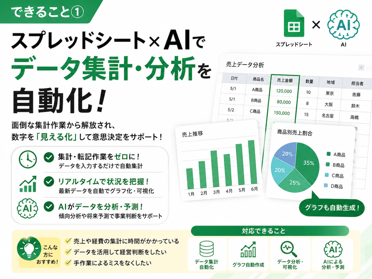 スプレッドシート×AIで面倒な業務を自動化します 大量データの要約・文章生成をAIで自動化！業務を爆速に イメージ2