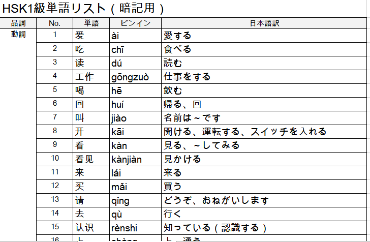 HSK1級のPC版単語帳アプリを販売します HSKの単語は書くんじゃない。テストでアウトプットして覚える イメージ2