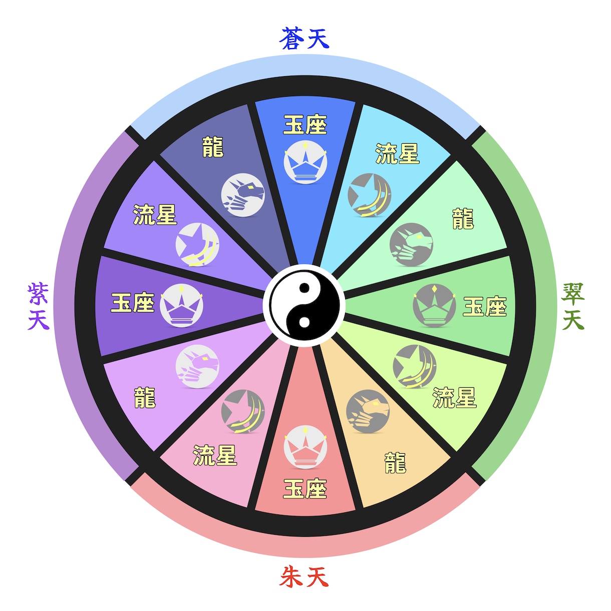 結婚運：運命を解き明かし婚活を成功させます ✳︎質問回数や時間に制限ありません イメージ2